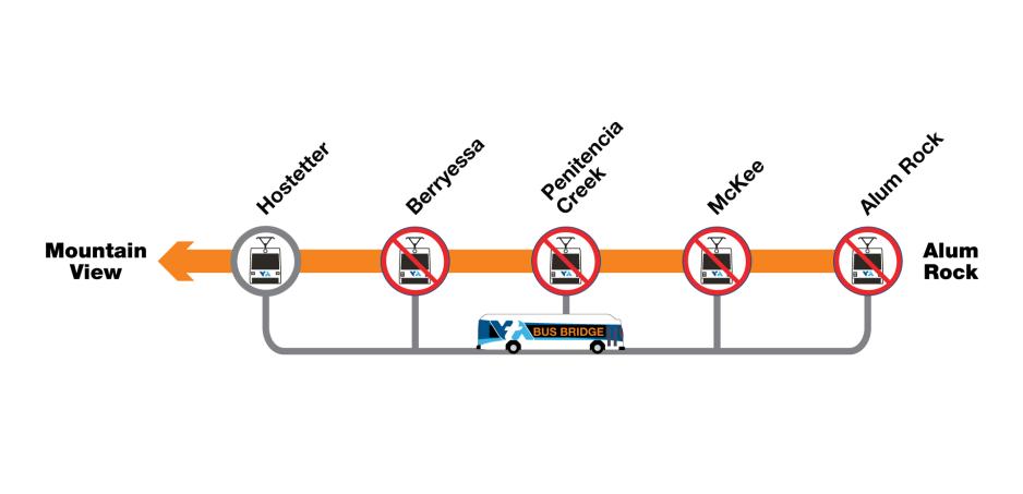 Orange Line bus bridge during April 25 2025