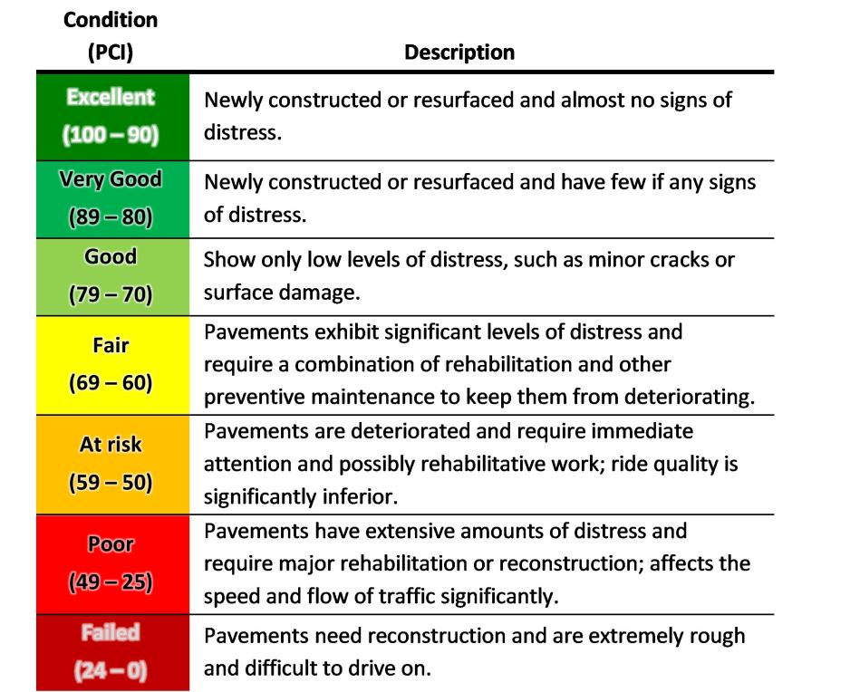 Image of PCI Table