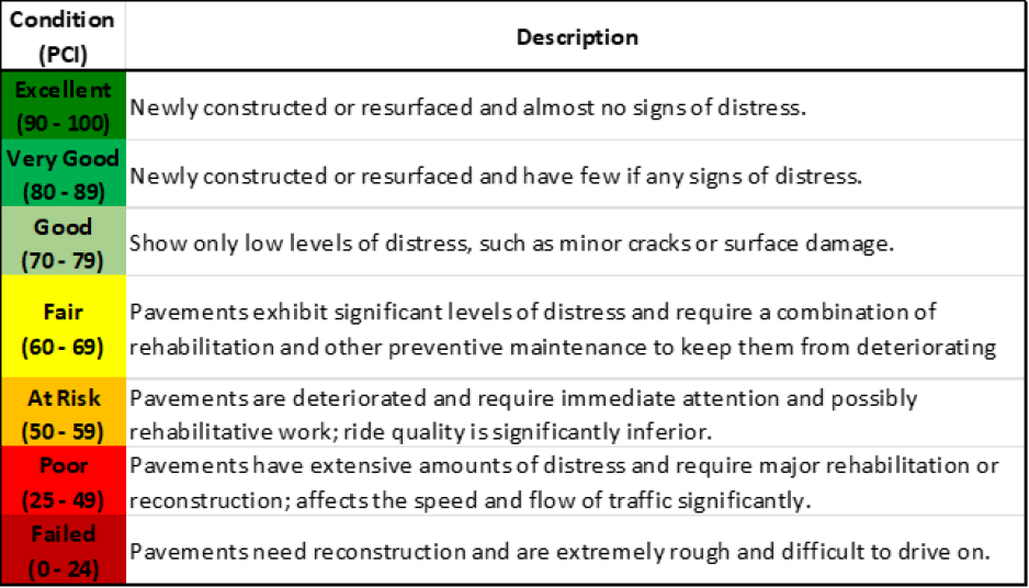 Image of PCI Table