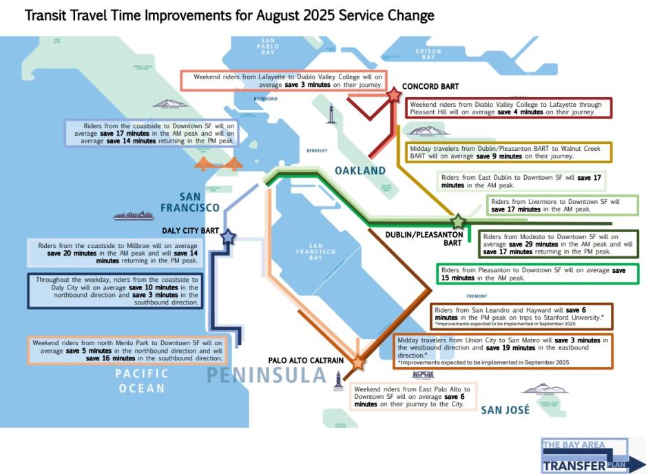Big Sync Map of Changes