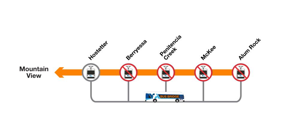 Bus bridge map 