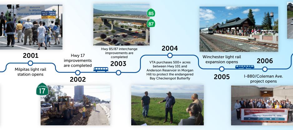 VTA 2001-2006 Timeline Graphic