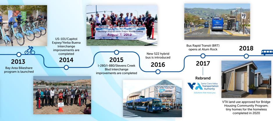 VTA 2013-2018 Timeline Graphic