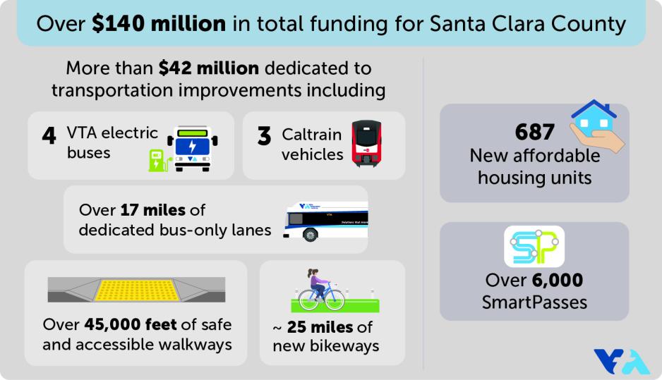 SCC Funding Graphic