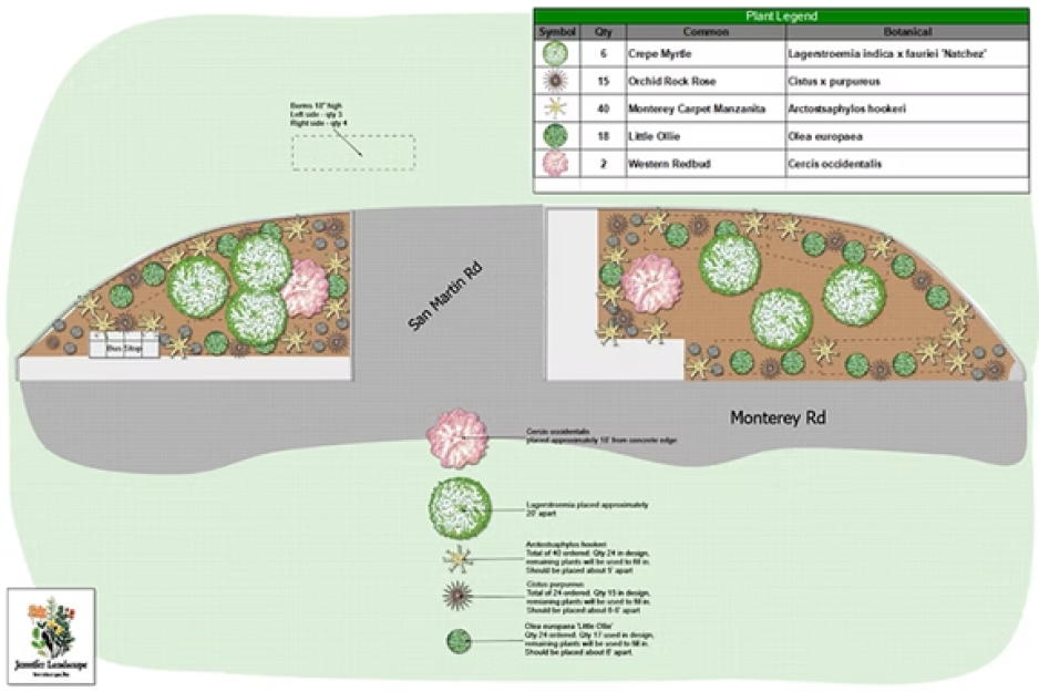 diagram of garden and sidewalk near transit stop
