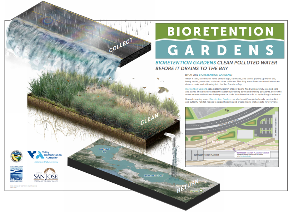 Bio Retention Gardens