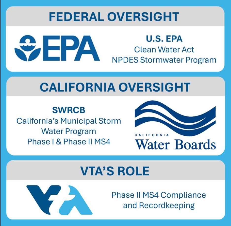 Stormwater Permit Compliance