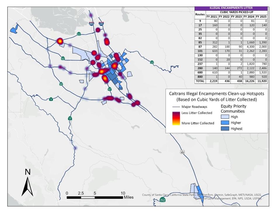 This figure shows a heat map of hot spots of illegal encampments litter in cubic yards picked up along highways in Santa Clara County by Caltrans cleanup crews during FY 2025. Locations with the highest density of litter picked up include: - SR 87 from I-280 to Almaden Expy - I-680 from McKee Rd to US 101 - I-680/N Capitol Ave - SR 237/US 101 interchange 