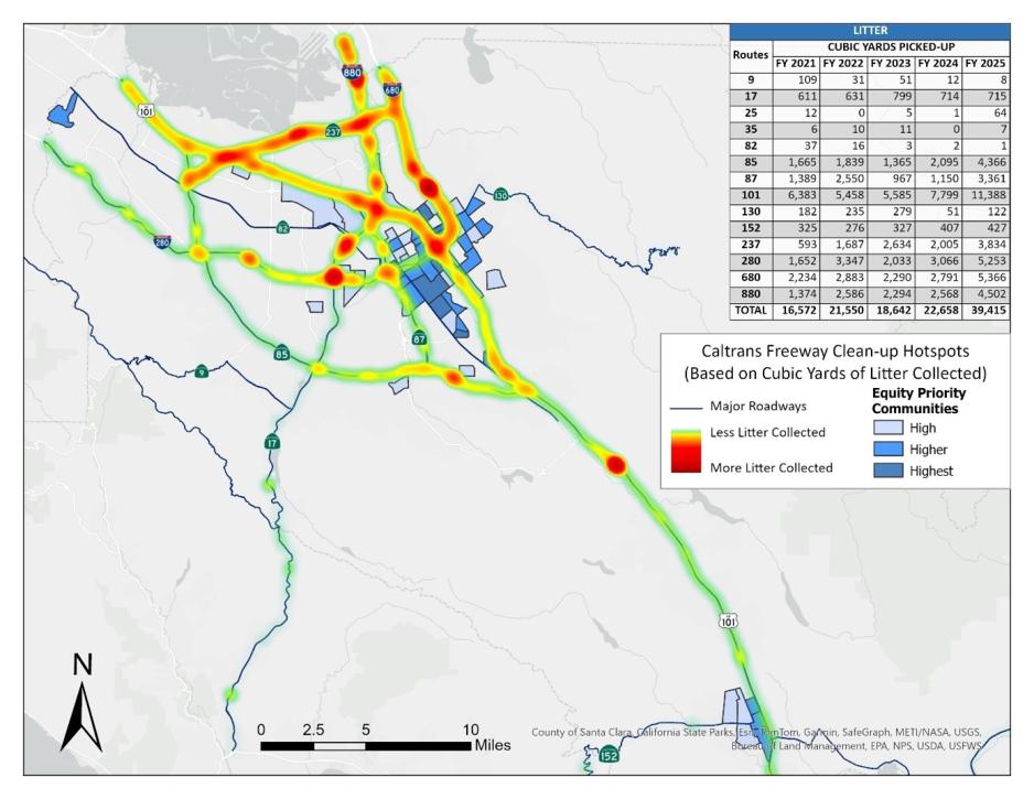 This figure shows a heat map of hot spots of litter in cubic yards picked up along highways in Santa Clara County by Caltrans cleanup crews during FY 2025. Locations with the highest density of litter picked up include:  - SR 237/Lawrence Expressway interchange - SR 237 from US 101 to Lawrence Expy interchange - I-680 from McKee Rd to US 101 - I-880 from El Camino Real to I-280 - I-280/SR 87 interchange - US 101/Coyote Creek Golf Dr