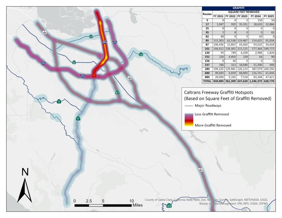 This figure shows a heat map of graffiti per mile removed along the highways in Santa Clara County by Caltrans cleanup crews during FY 2025. Locations with the highest density of graffiti removed include:  - I-280 from Southwest Expy to San Tomas expressway - I-880 from W Watten Ave to I-280 - I-680/US 101 interchange