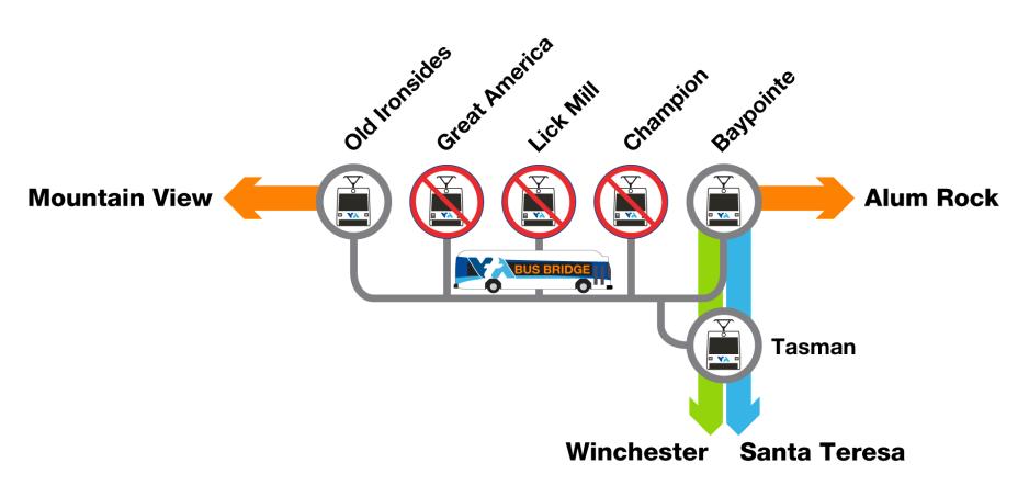 Orange Line impacted light rail stations marked for closure due to the rail work. 