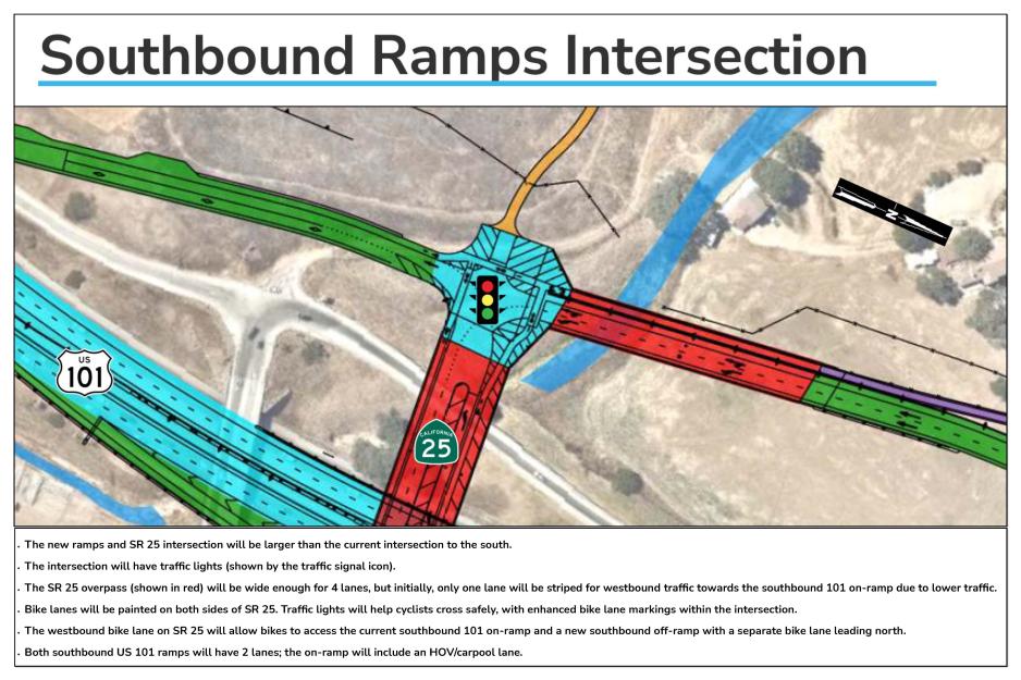 Map showing the proposed Southbound US 101 ramps and SR 25 intersection, including traffic signals, two-lane ramps, bike lanes, and the SR 25 overpass.