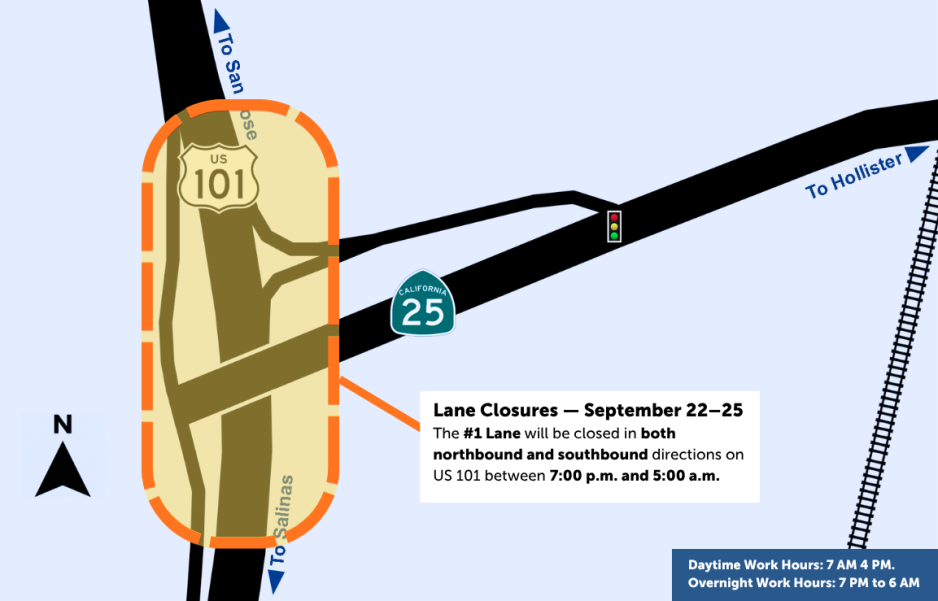 Map showing lane closures on US 101 at the SR 25 interchange near Hollister, September 22–25. The number 1 lane will be closed in both northbound and southbound directions on US 101 nightly between 7:00 p.m. and 5:00 a.m. Daytime work hours are 7 a.m. to 4 p.m.; overnight work hours are 7 p.m. to 6 a.m. Map shows US 101 running north-south with connections to San Jose and Salinas, and SR 25 running east toward Hollister, with a traffic signal marked at the interchange.