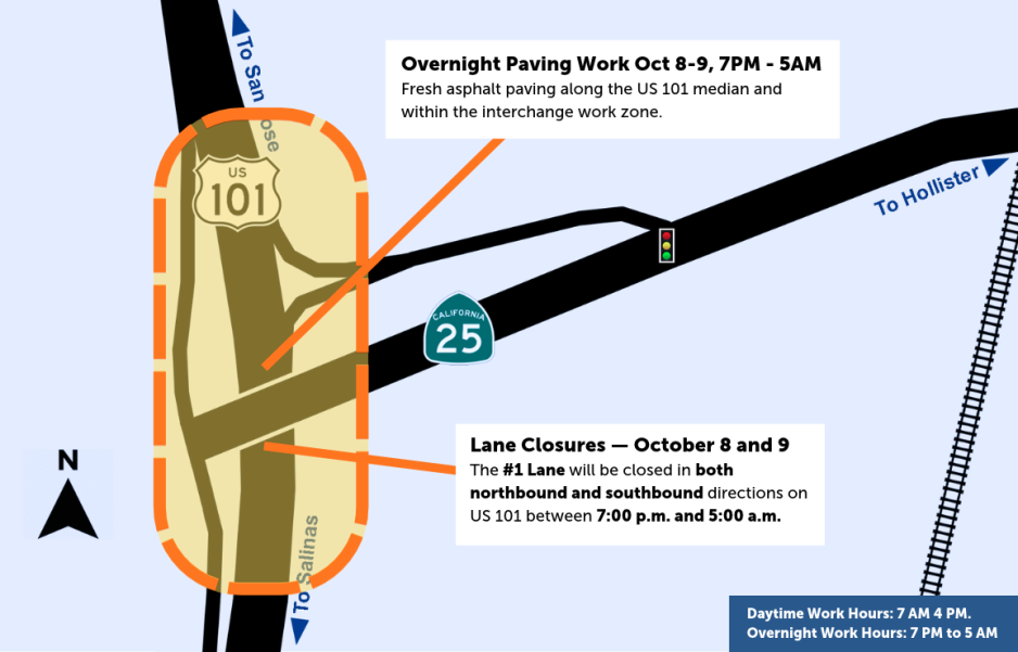Map of the US 101 and State Route 25 interchange work zone, with north toward the top. Overnight paving is planned October 8 to 9, 7 p.m. to 5 a.m., along the US 101 median and within the interchange. The #1 lane will be closed in both directions on US 101 during those hours. Daytime work hours are 7 a.m. to 4 p.m."