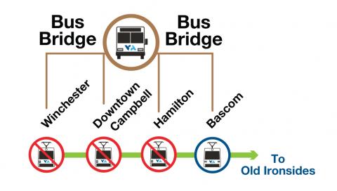 Green Line: Bus Bridge Between Winchester and Bascom Stations