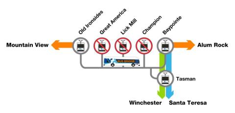 Orange & Green Line - Bus Bridge Due To Light Rail Rehab